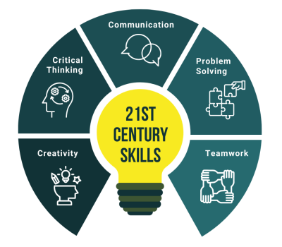 21st century Skills for work LI post